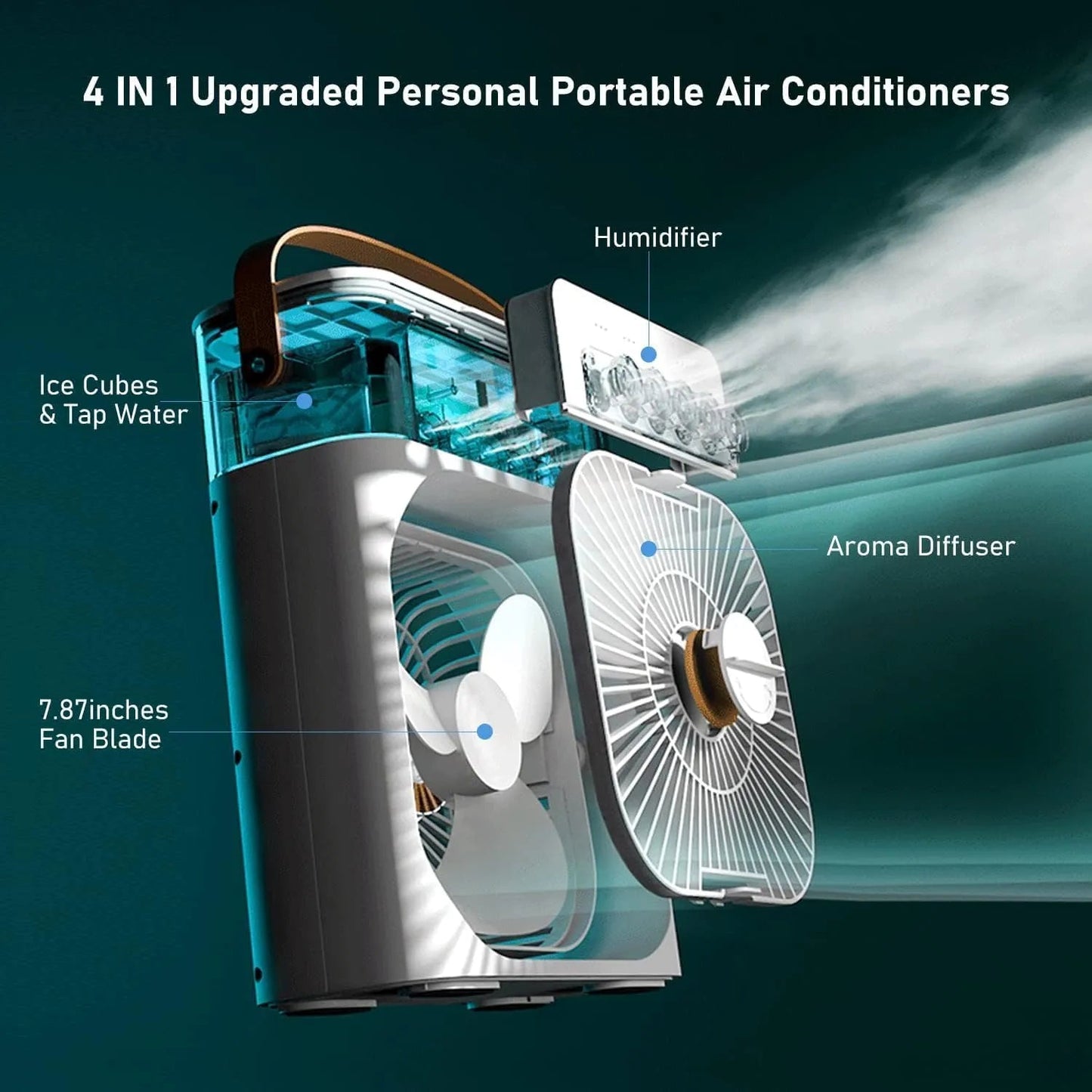 Portable Air Conditioner Fan,900ML Personal Air Conditioner with Ice Tray TheUrbanMart