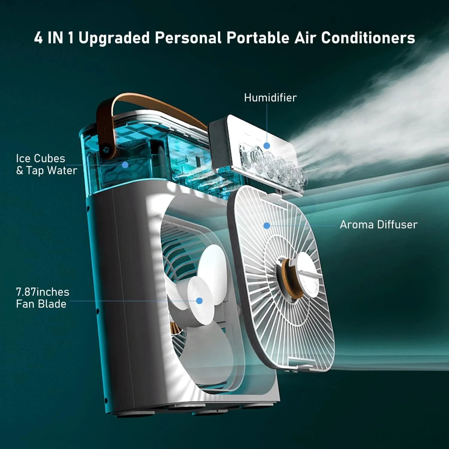Portable Air Conditioner Fan,900ML Personal Air Conditioner with Ice Tray TheUrbanMart